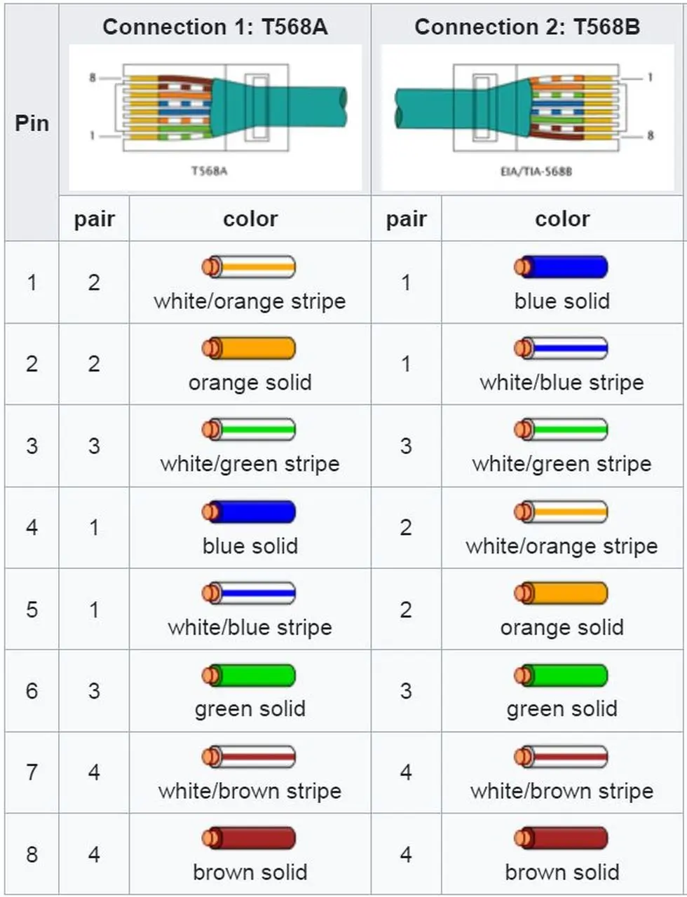 Connector Data T568 Crossover.webp